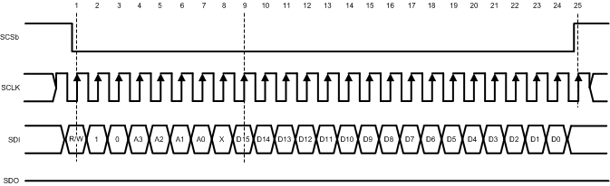 ADC10D1000QML-SP 30071893.gif