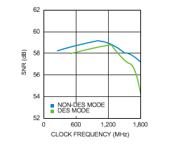 ADC12D1800 30123270.gif