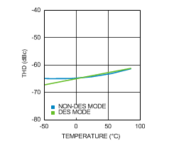 ADC12D1800 30123272.gif
