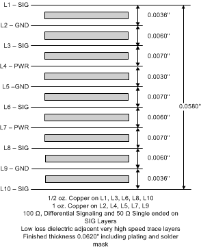ADC12D1800 layout_pcb_stack_snas500.gif