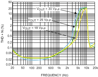 LM48560 30150755.gif