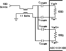 ADC12D1800RF 30164313.gif
