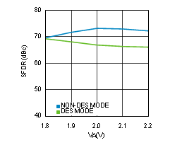 ADC12D1800RF 30164384.gif