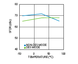 ADC12D1800RF 30164385.gif