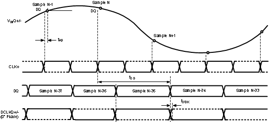 ADC12D1000RF ADC12D1600RF 30164460.gif