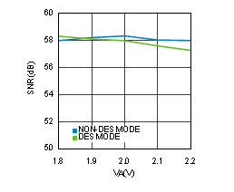 ADC12D1000RF ADC12D1600RF 30164469.gif