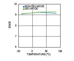 ADC12D1000RF ADC12D1600RF 30164476.gif