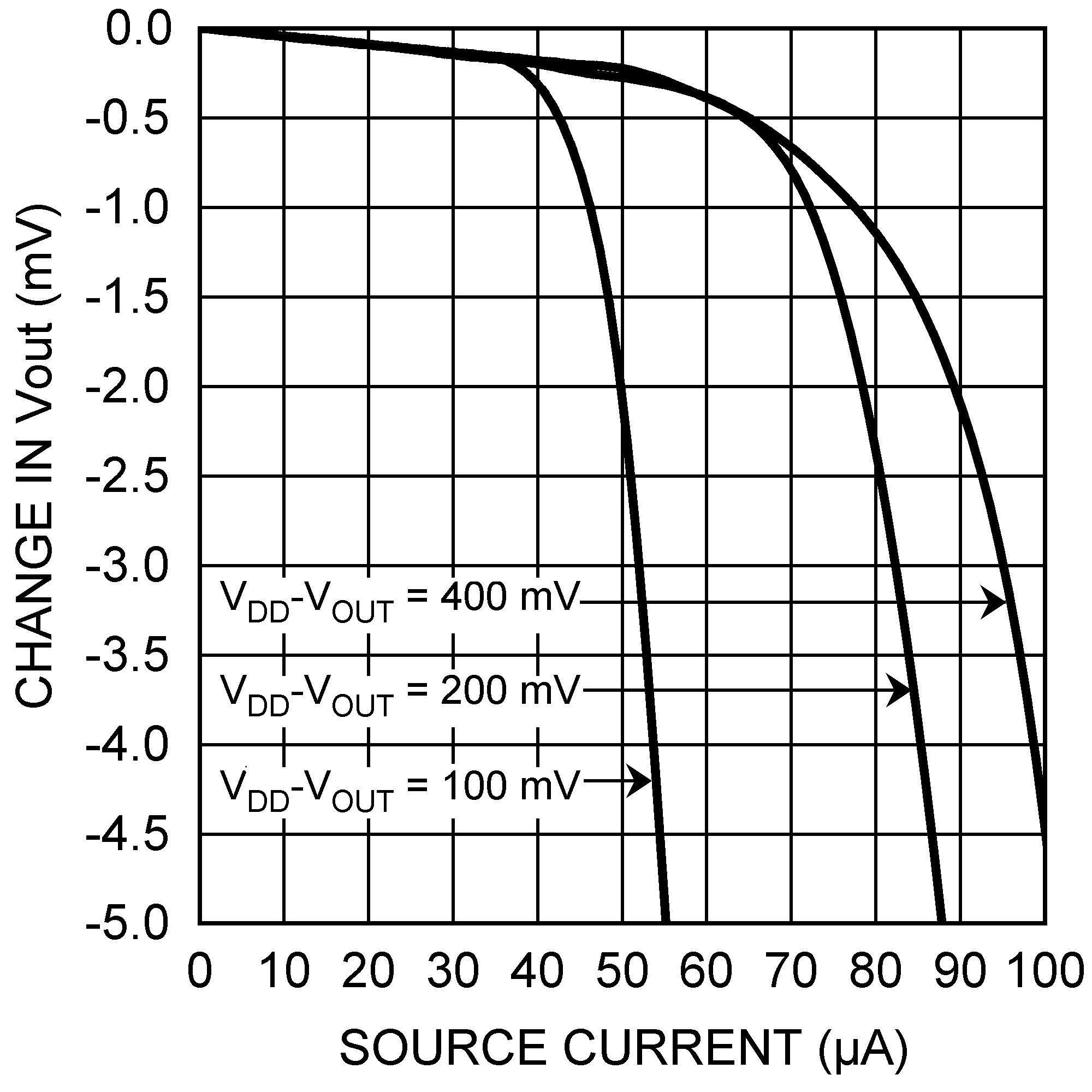 LM94022 LM94022-Q1 20143040.png