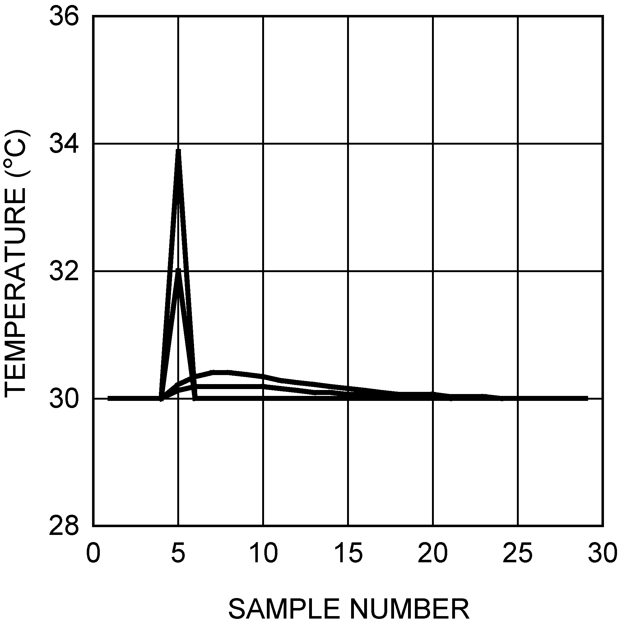 LM95214 30006126.png