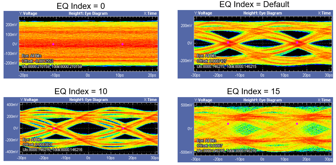 Redriver Output Eye Diagram
vs. Different EQ Index Settings GUID-20221109-SS0I-LMDN-W1S6-J8RVQV1LMLLB-low.png