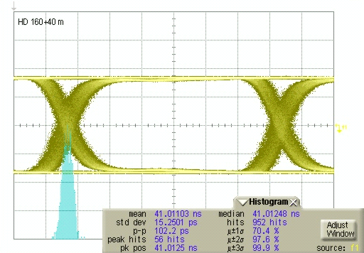 LMH0394 Differential Serial
Data Output After Equalizing 200 Meters of Belden 1694A 1.485 Gbps, PRBS10 LMH0394 200m_HD_curve.gif