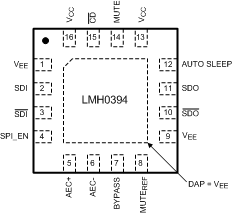 LMH0394 LMH0394 30101503.gif