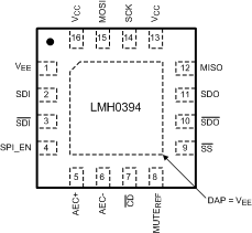 LMH0394 LMH0394 30101507.gif