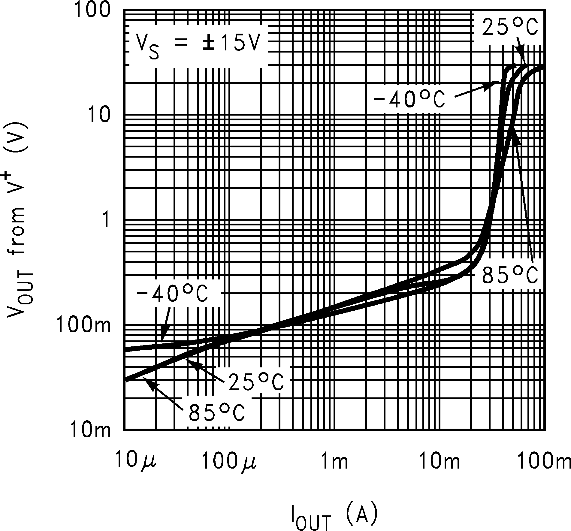 LM8261 Output Voltage vs. Output Sourcing Current, Old Die