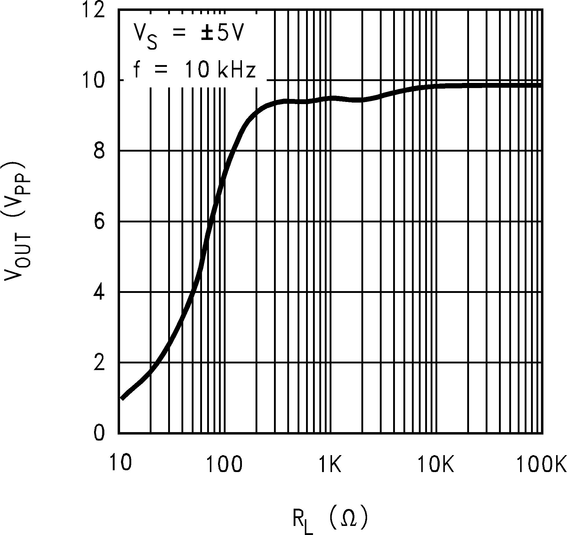 LM8261 Max
                        Output Swing vs. Load, Old Die