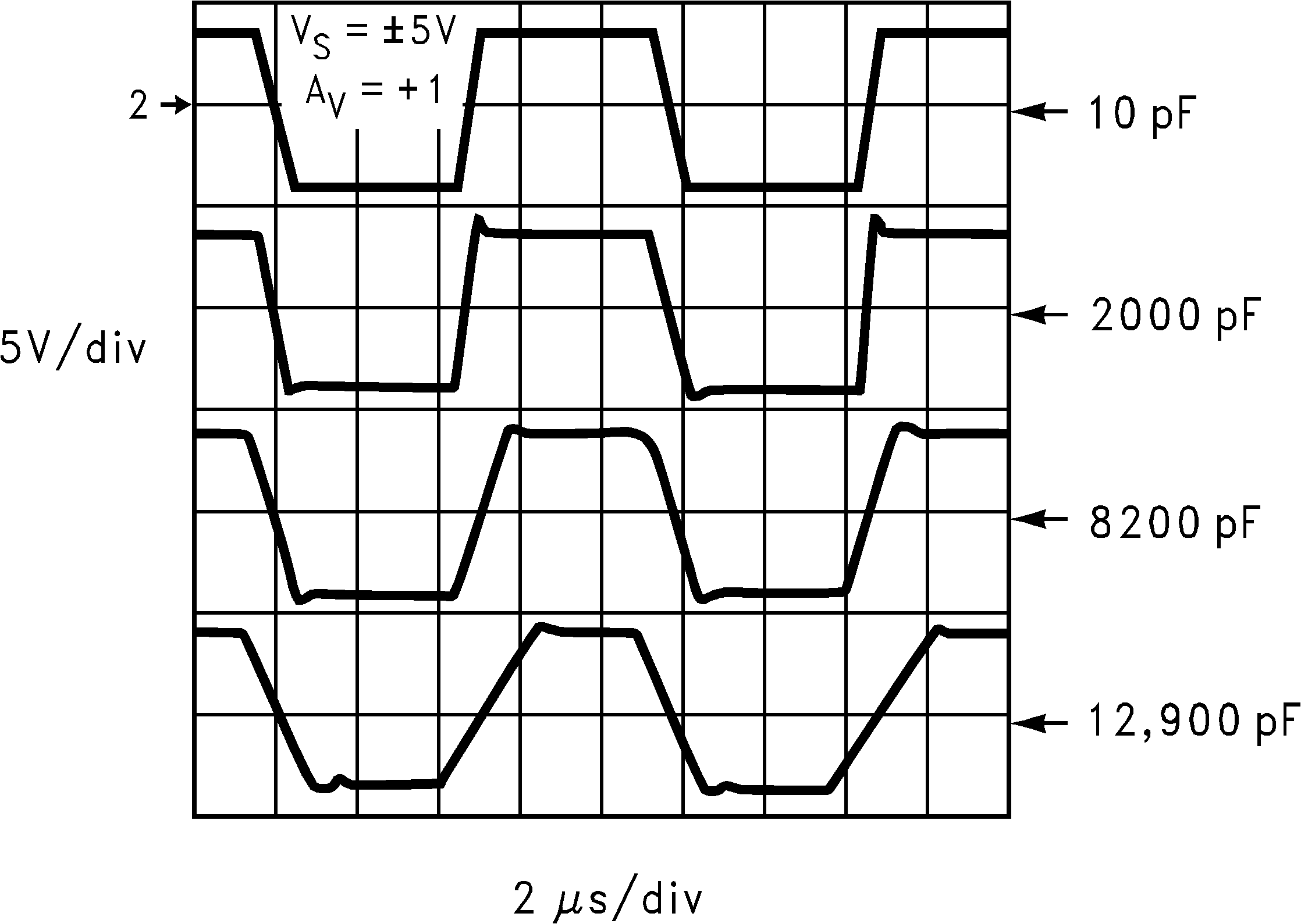 LM8261 Large
                        Signal Step Response, Old Die