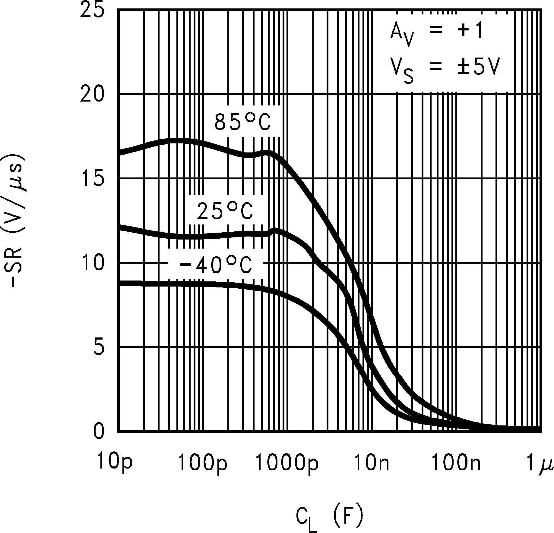 LM8261 ?SR
                        vs. Cap Load, Old Die