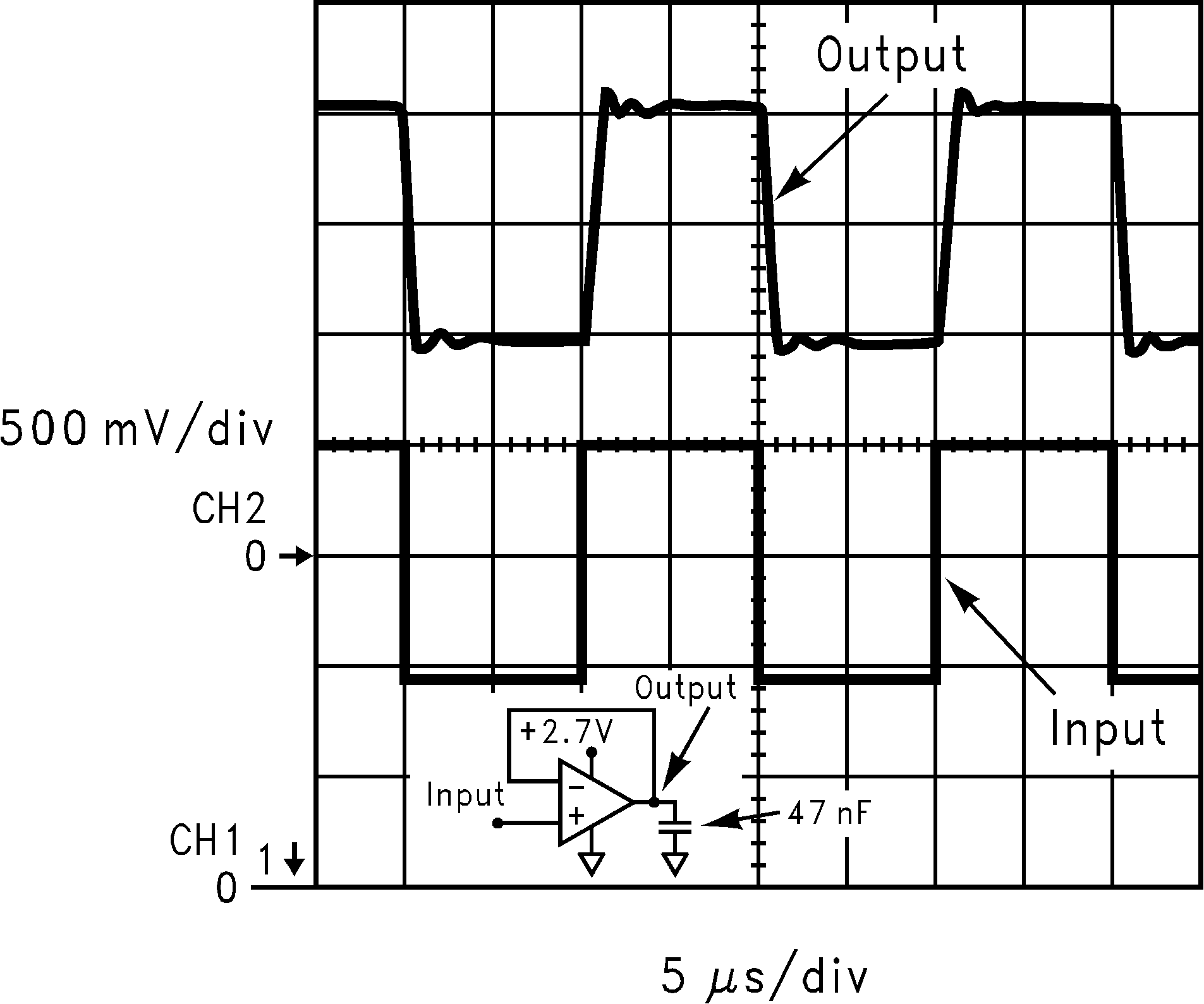 LM8261 Output Response with Heavy Capacitive Load