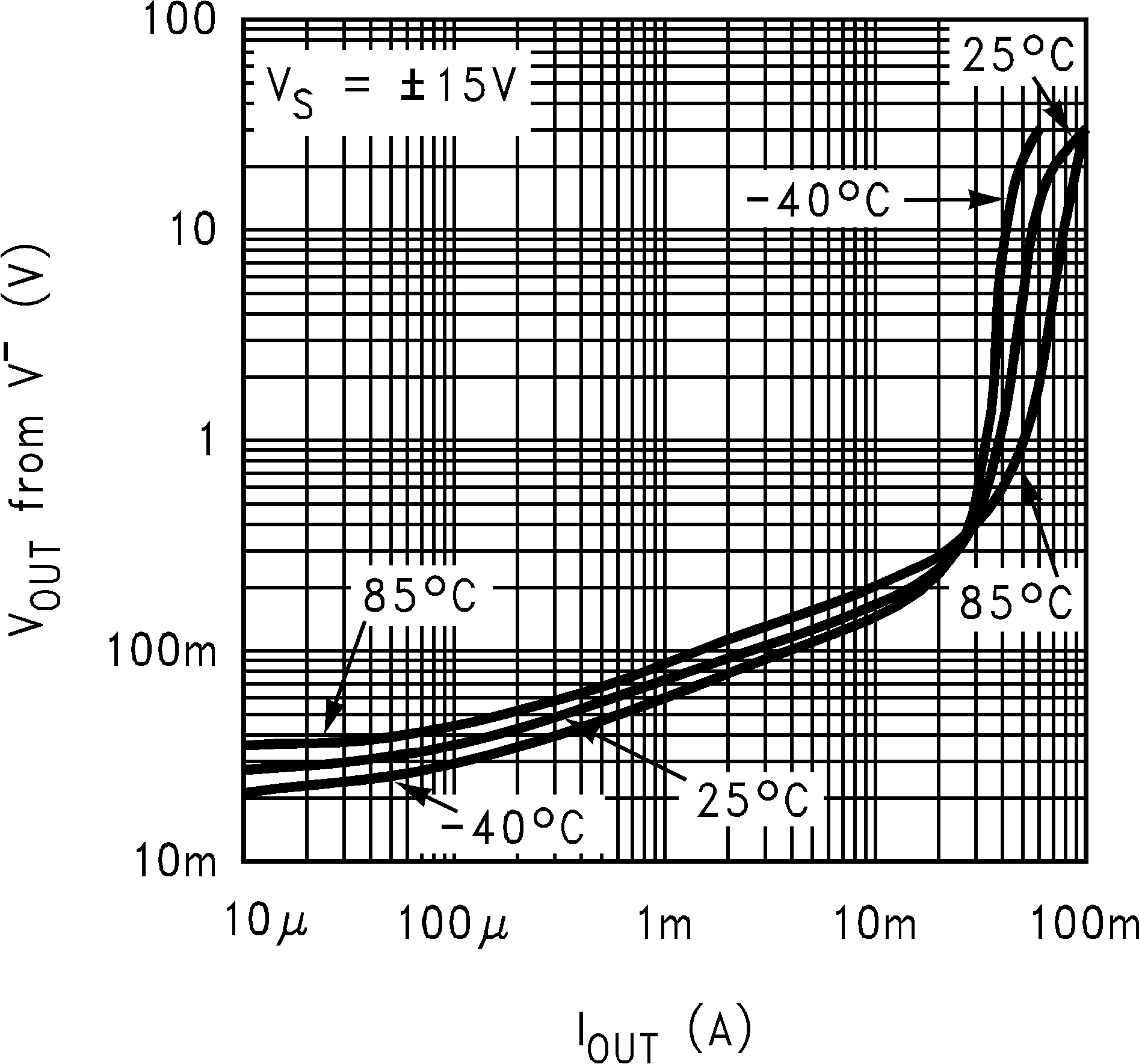 LM8261 Output Voltage vs. Output Sinking Current, Old Die