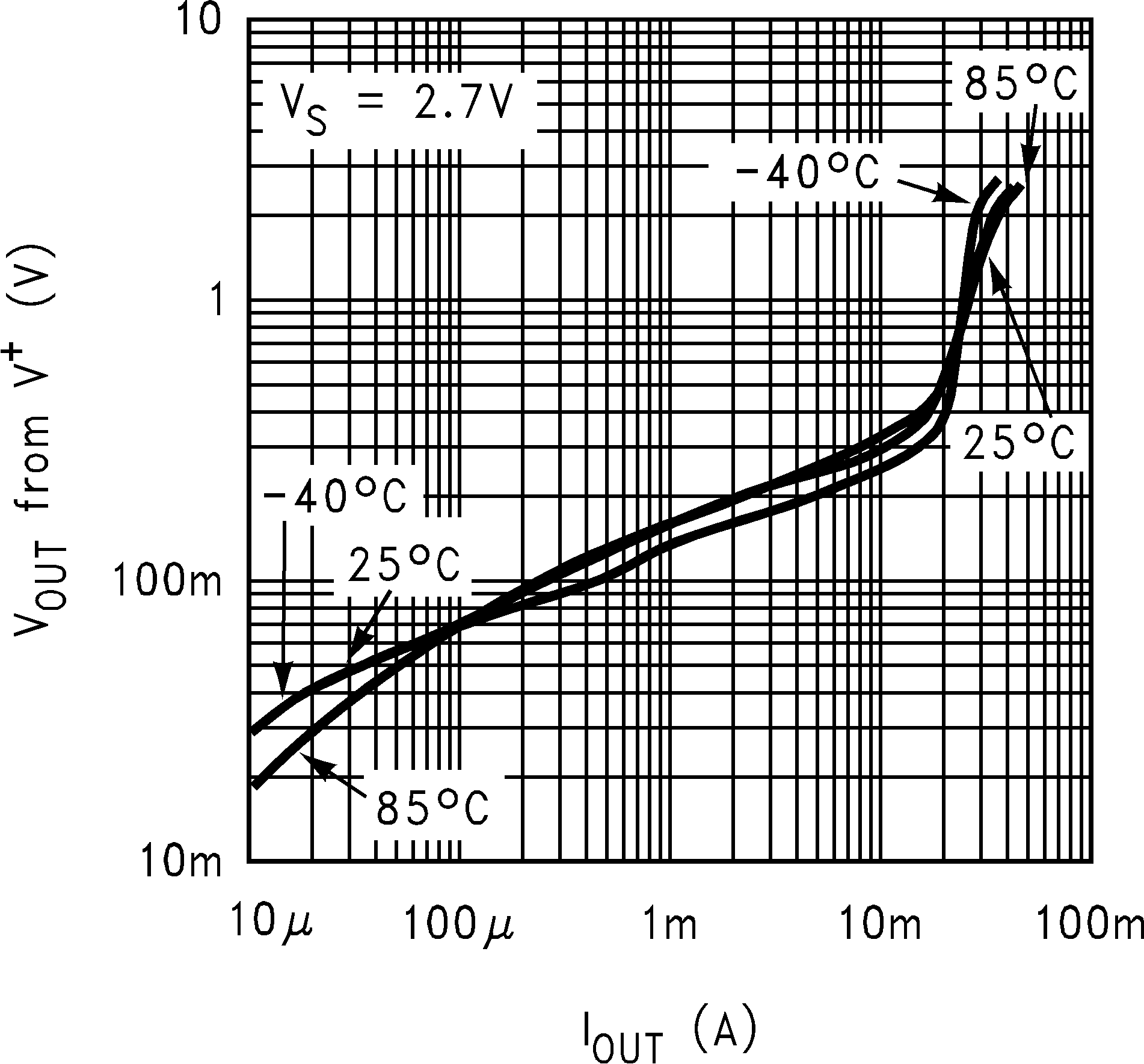 LM8261 Output Voltage vs. Output Sourcing Current, Old Die