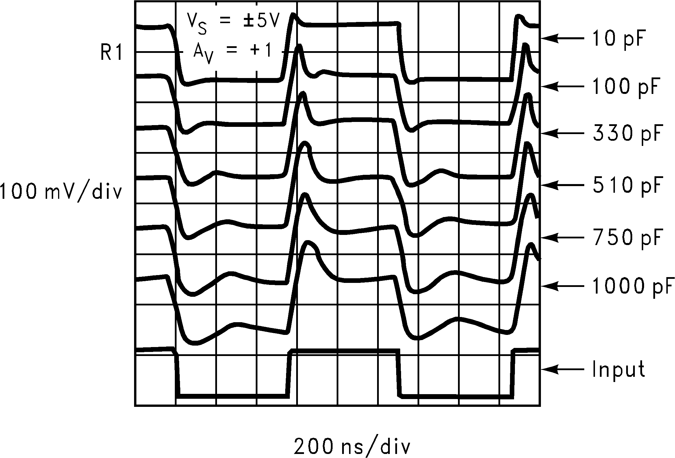 LM8261 Small
                        Signal Step Response, Old Die