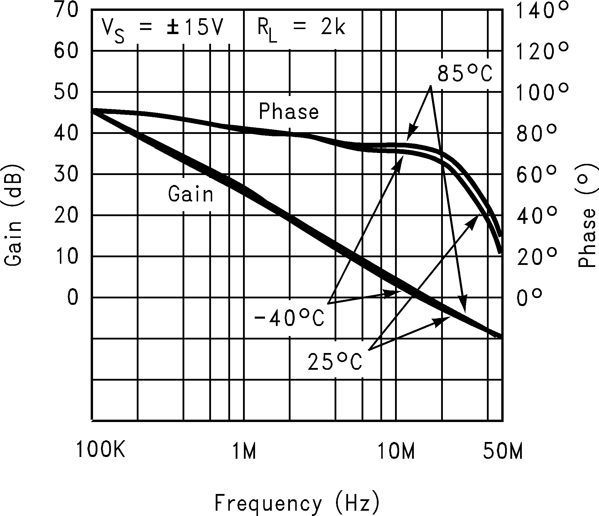 LM8261 Gain/Phase vs. Frequency, Old Die