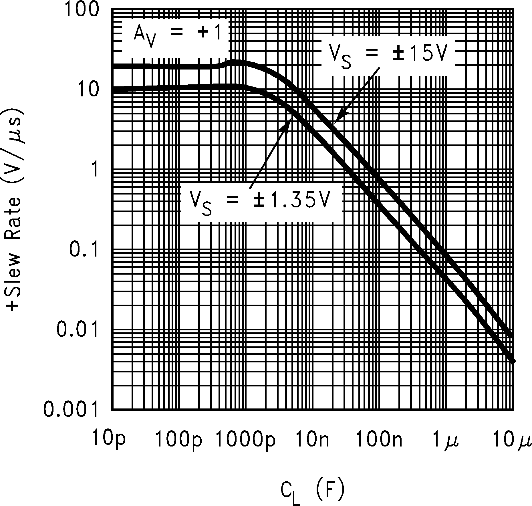 LM8261 +SR
                        vs. Cap Load, Old Die