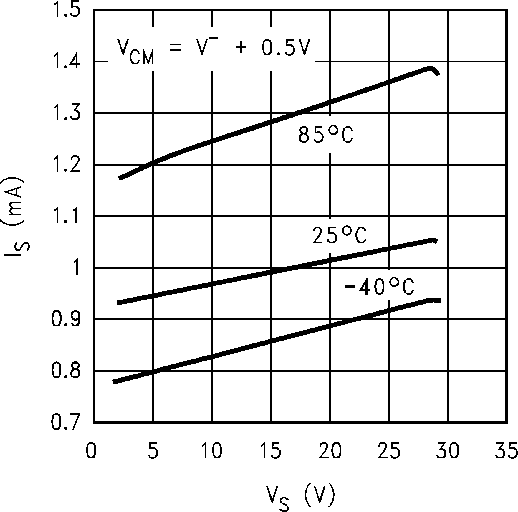 LM8261 IS vs. VS (PNP side), Old Die