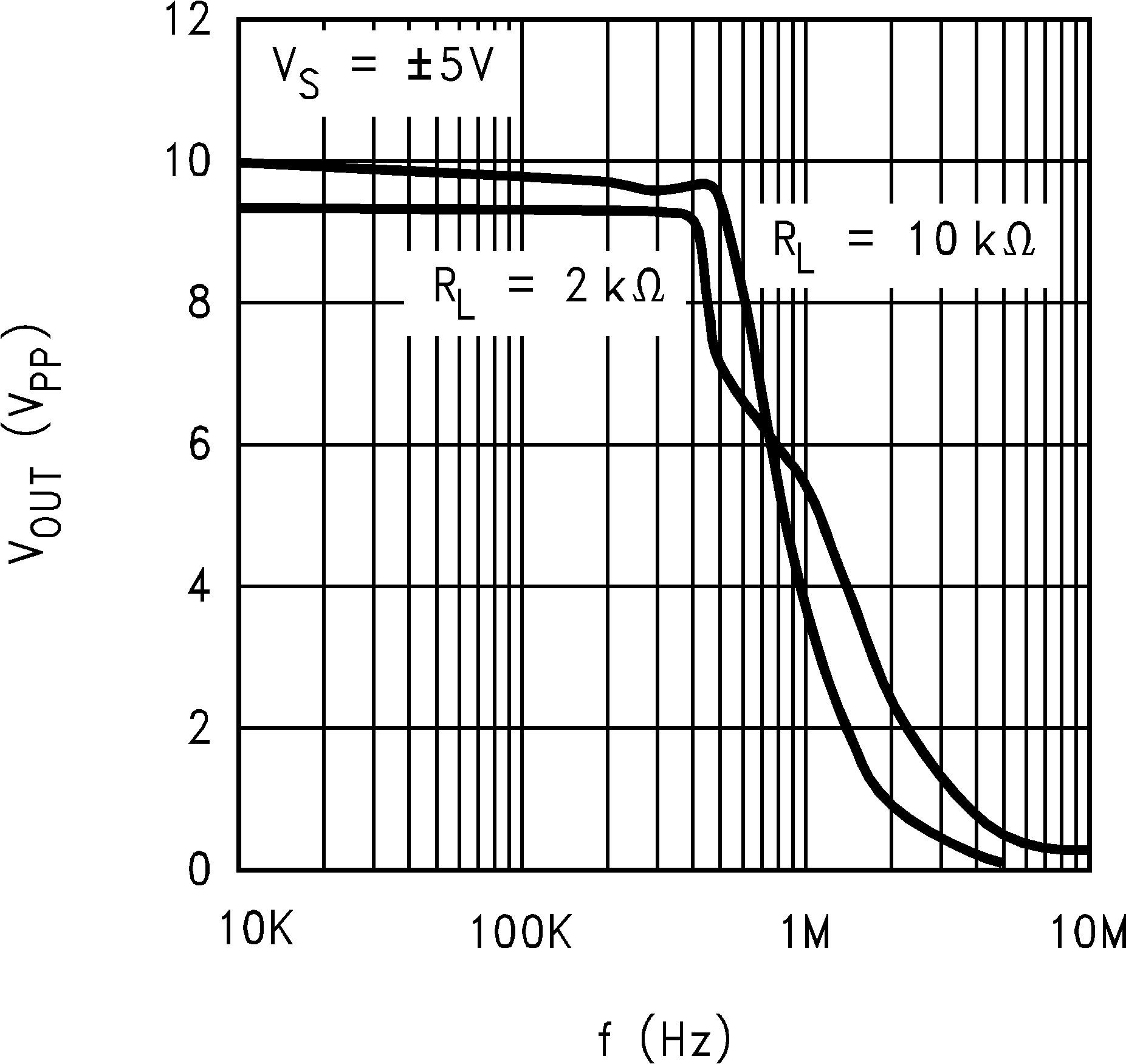 LM8261 Max
                        Output Swing vs. Frequency, Old Die