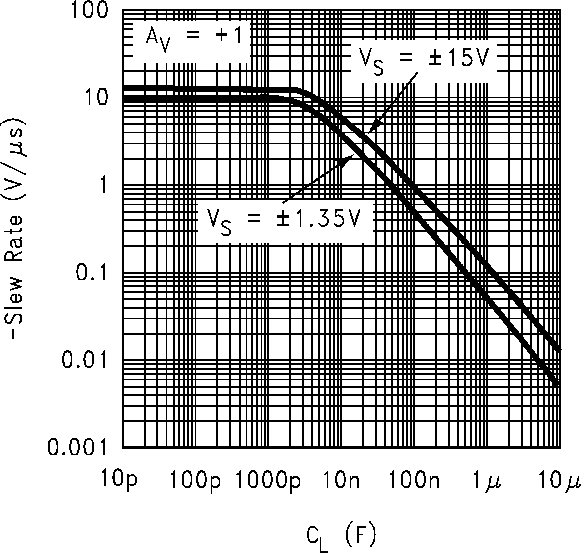 LM8261 ?SR
                        vs. Cap Load, Old Die