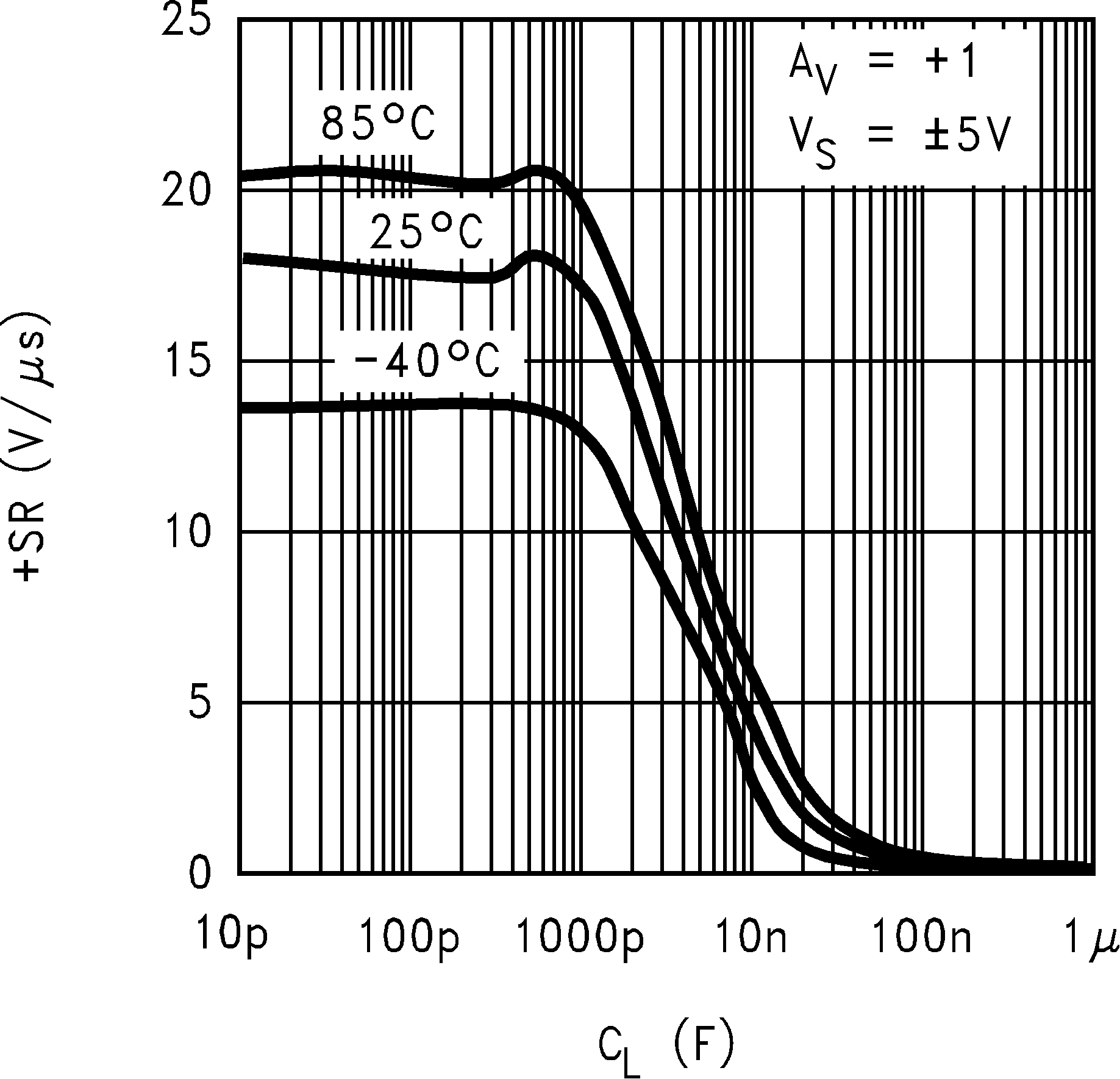 LM8261 +SR
                        vs. Cap Load, Old Die