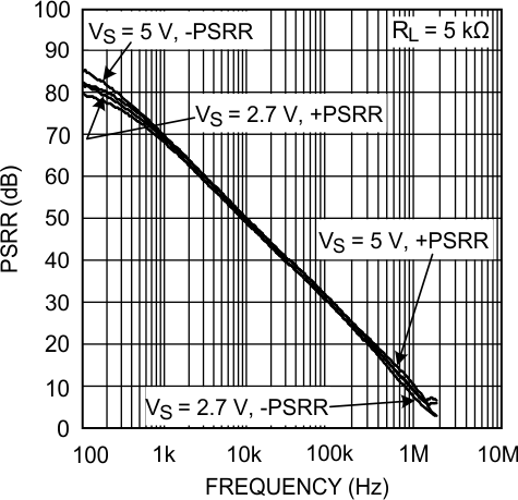 LMV341-N LMV342-N LMV344-N 20030401.gif