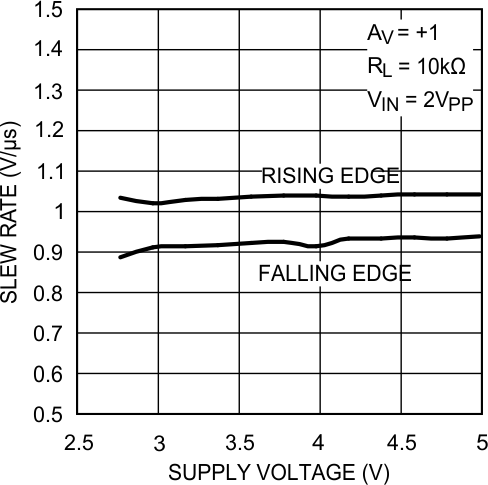 LMV341-N LMV342-N LMV344-N 20030402.gif
