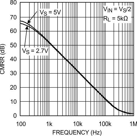 LMV341-N LMV342-N LMV344-N 20030403.gif