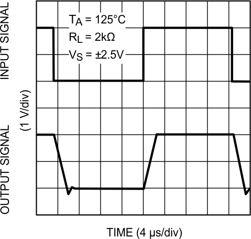 LMV341-N LMV342-N LMV344-N 20030409.gif