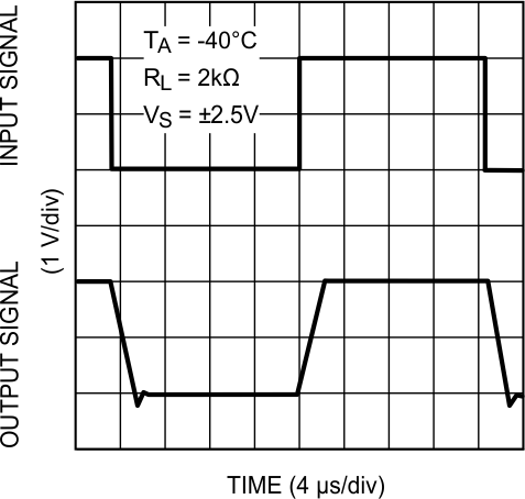 LMV341-N LMV342-N LMV344-N 20030410.gif