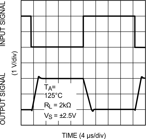 LMV341-N LMV342-N LMV344-N 20030415.gif