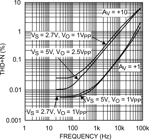 LMV341-N LMV342-N LMV344-N 20030425.gif