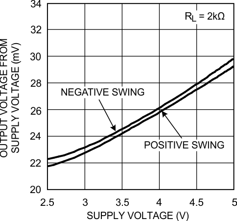 LMV341-N LMV342-N LMV344-N 20030426.gif