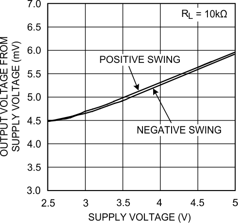 LMV341-N LMV342-N LMV344-N 20030427.gif