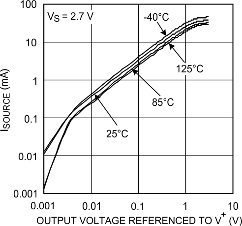 LMV341-N LMV342-N LMV344-N 20030429.gif