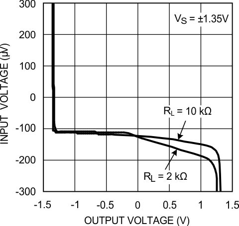 LMV341-N LMV342-N LMV344-N 20030435.gif