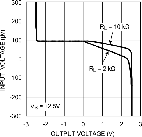 LMV341-N LMV342-N LMV344-N 20030436.gif