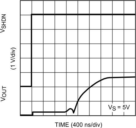 LMV341-N LMV342-N LMV344-N 20030440.gif