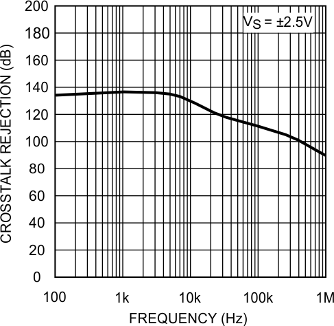LMV341-N LMV342-N LMV344-N 20030454.gif