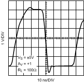 LMH6657 LMH6658 20053217.gif
