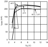 LMH6657 LMH6658 20053231.gif