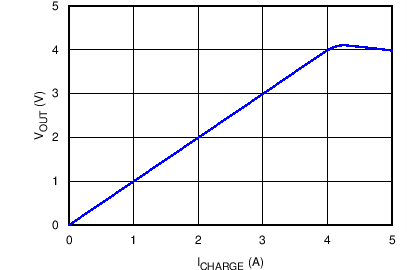 LPV511 C001_LMV931-N_SNOS993.png