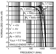LMH6552 30003559.gif