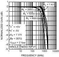 LMH6552 30003560.gif